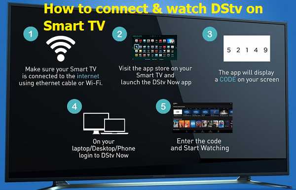 Dstv App For Smart Tv DStv Premium Decoder Package Deals ELACI