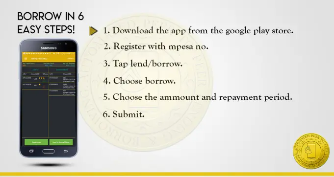 UbaPesa loan borrowing steps