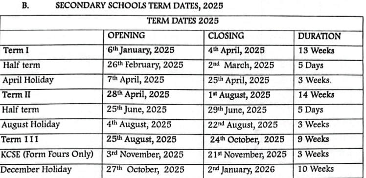 Secondary schools, Kenya, academic term dates for the year 2025.