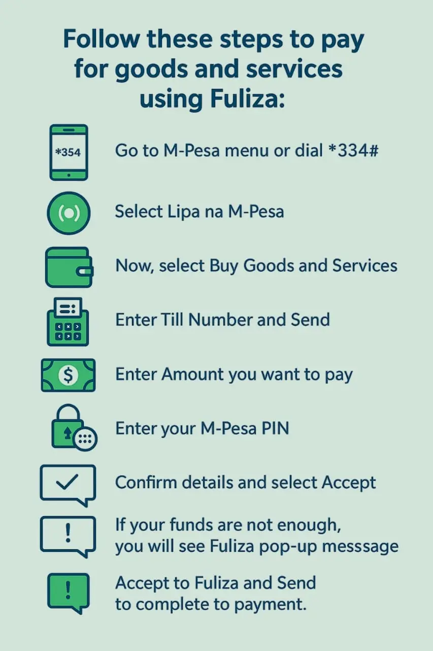 How to pay for goods and services with fuliza M-Pesa.