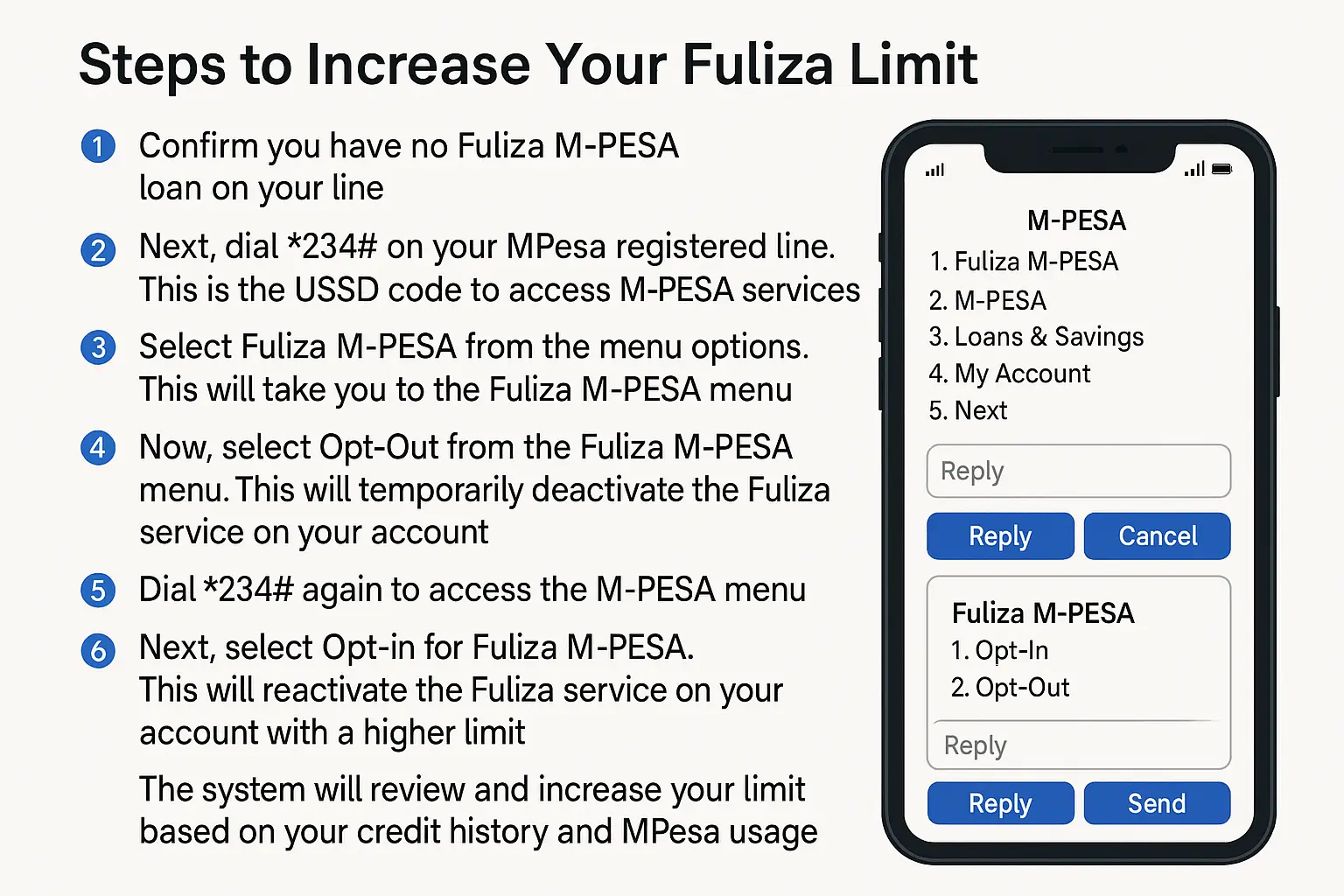 How to increase Fuliza M-Pesa limit step by step.