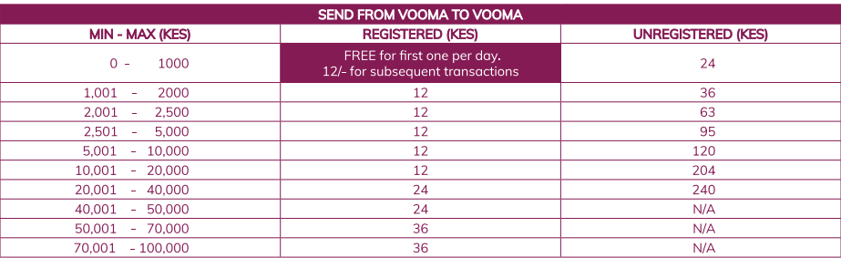 Vooma charges for sending money