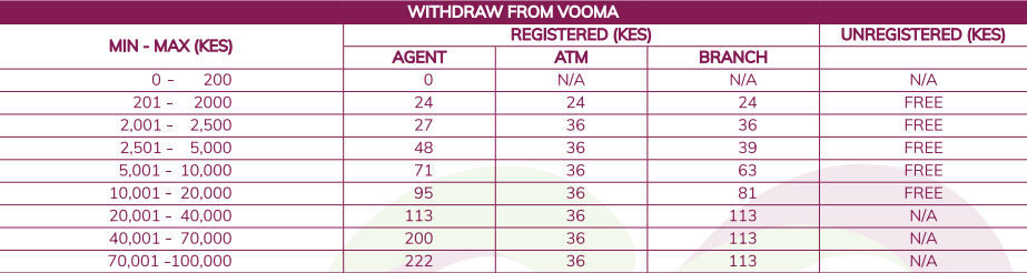 Vooma withdrawal charges