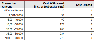 Equity bank agent withdrawal charges