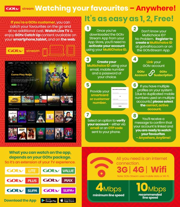Gotv stream app features, downloading steps, register