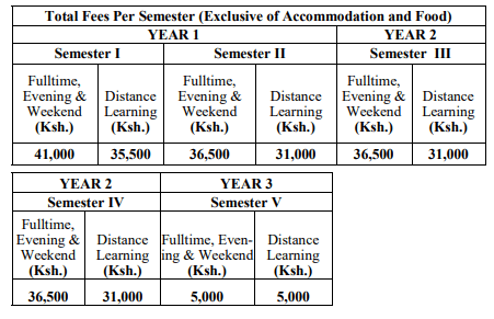 Diploma fees for courses at Gretsa