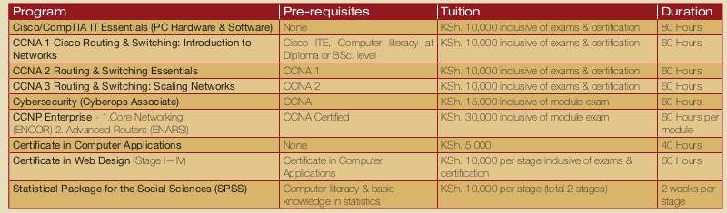 Kabarak University ICT short courses, requirements, cost, duration
