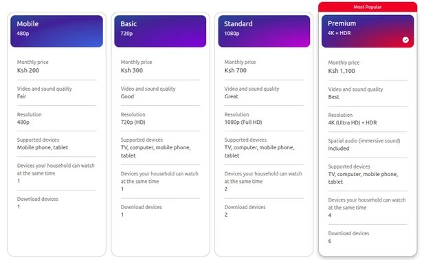 Netflix Kenya packages, pricing and plan features