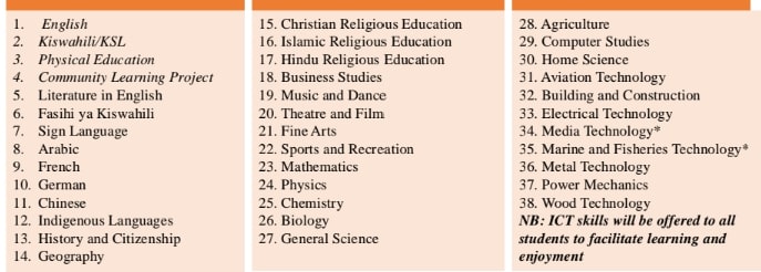 Image of all subjects at senior school.