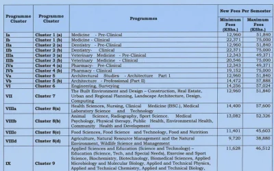 The Revised Public Universities Fees